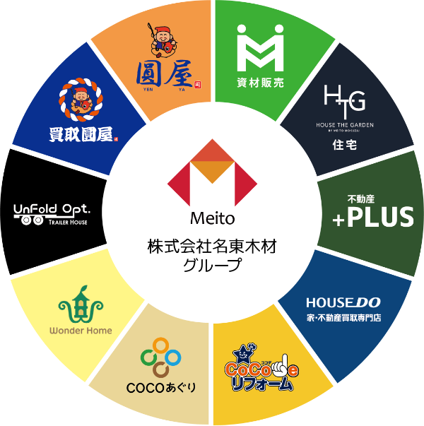 グループ企業