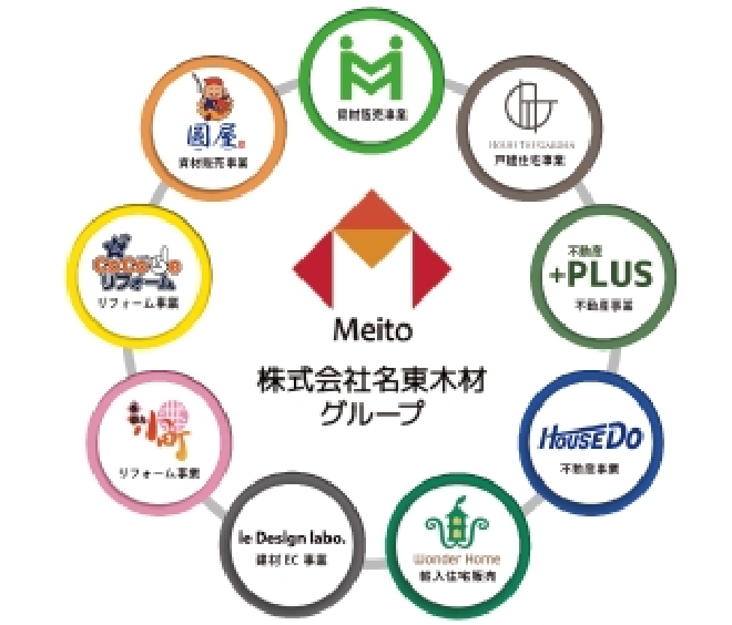材木屋が運営するリユースショップ