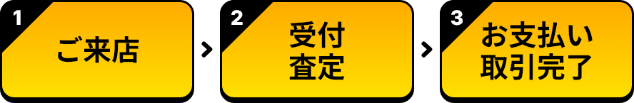 簡単4ステップ
