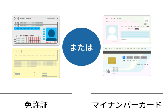 証明書
